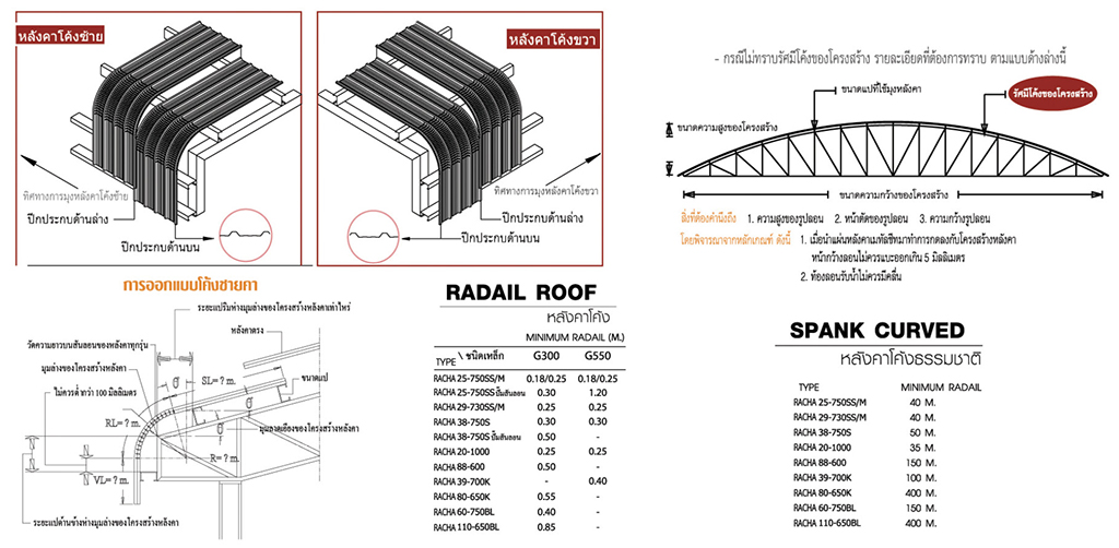 Radial Roof